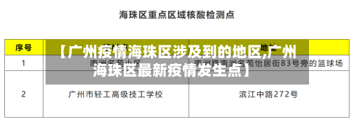 【广州疫情海珠区涉及到的地区,广州海珠区最新疫情发生点】