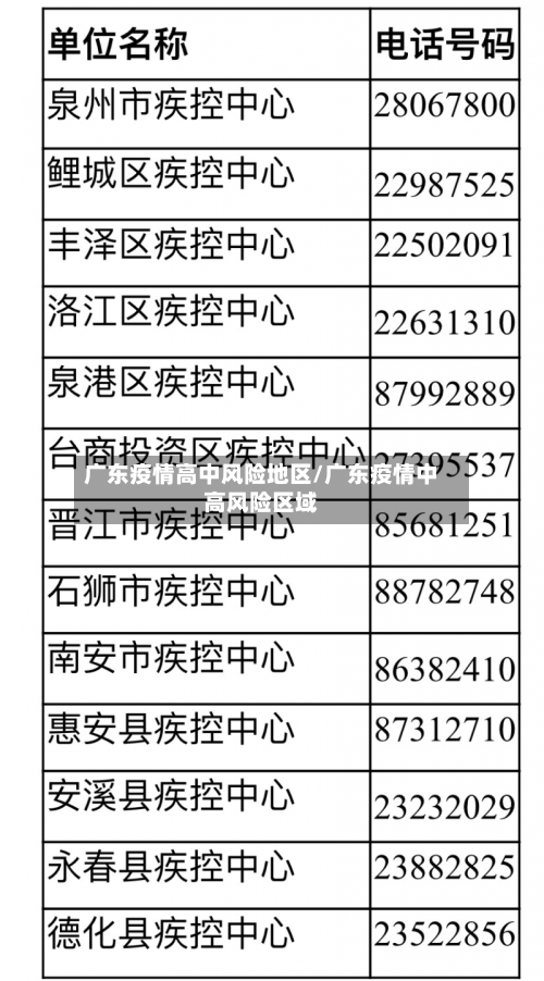 广东疫情高中风险地区/广东疫情中高风险区域