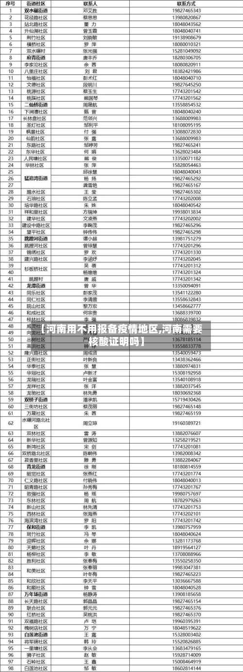 【河南用不用报备疫情地区,河南需要核酸证明吗】