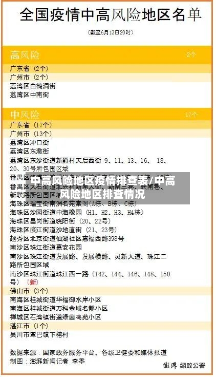 中高风险地区疫情排查表/中高风险地区排查情况-第2张图片