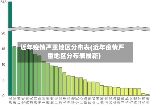 近年疫情严重地区分布表(近年疫情严重地区分布表最新)-第2张图片