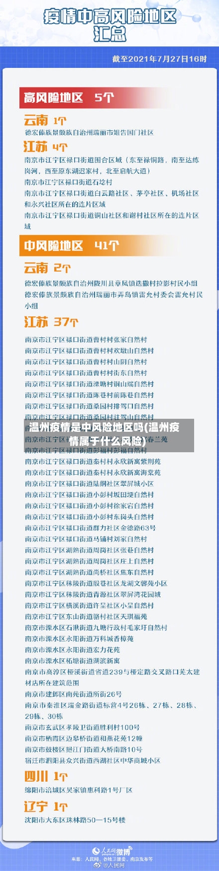 温州疫情是中风险地区吗(温州疫情属于什么风险)