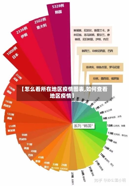 【怎么看所在地区疫情图表,如何查看地区疫情】-第2张图片