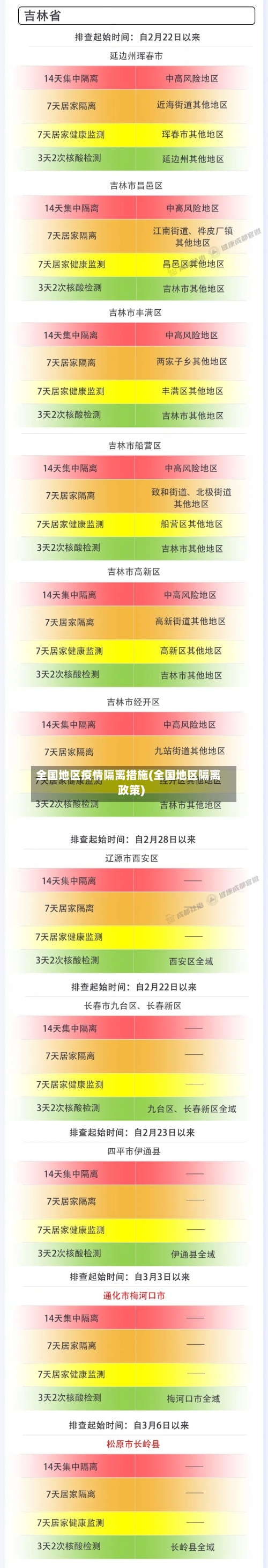 全国地区疫情隔离措施(全国地区隔离政策)