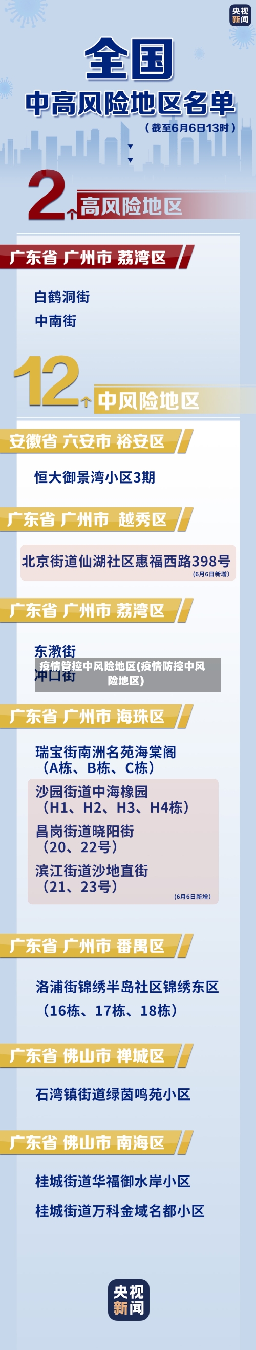 疫情管控中风险地区(疫情防控中风险地区)-第3张图片