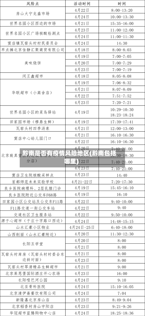 黔南是否有疫情风险地区(黔南包括哪里)-第2张图片