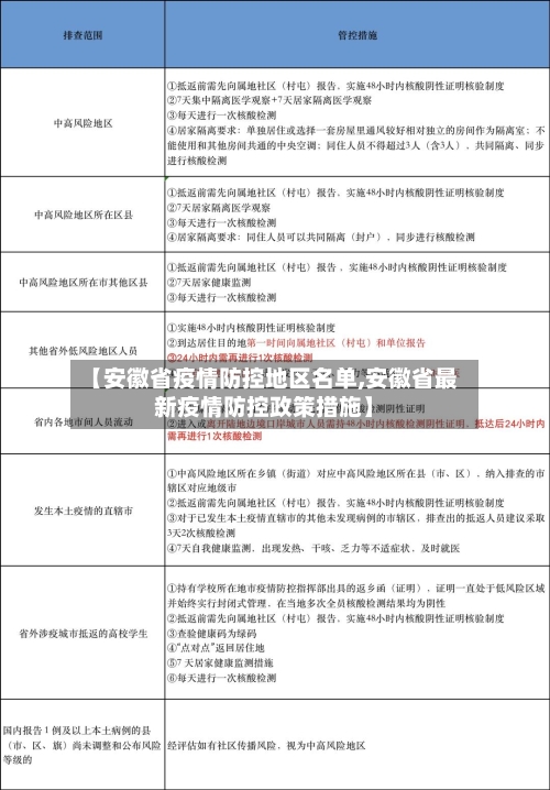 【安徽省疫情防控地区名单,安徽省最新疫情防控政策措施】