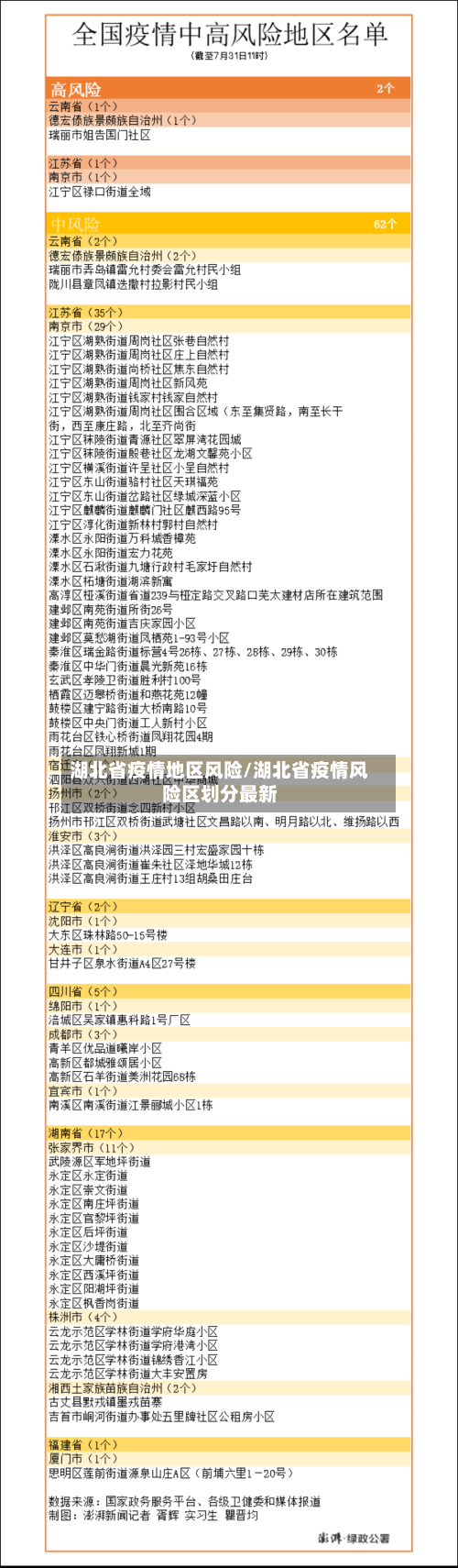 湖北省疫情地区风险/湖北省疫情风险区划分最新