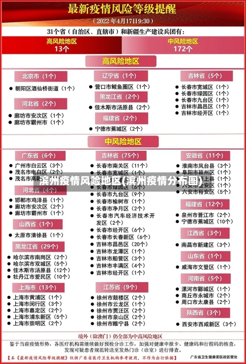 滨州疫情风险地区(滨州疫情分布图)