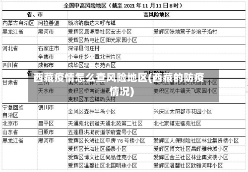 西藏疫情怎么查风险地区(西藏的防疫情况)