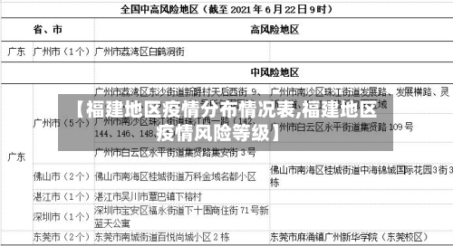 【福建地区疫情分布情况表,福建地区疫情风险等级】-第2张图片