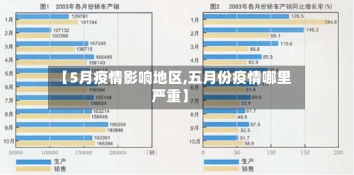 【5月疫情影响地区,五月份疫情哪里严重】-第3张图片