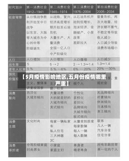 【5月疫情影响地区,五月份疫情哪里严重】-第2张图片