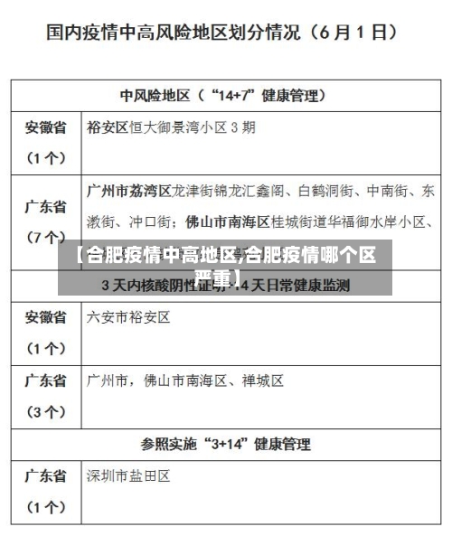 【合肥疫情中高地区,合肥疫情哪个区严重】-第2张图片