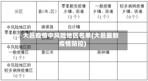 大邑疫情中风险地区名单(大邑最新疫情防控)