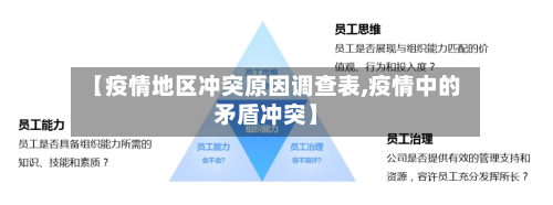 【疫情地区冲突原因调查表,疫情中的矛盾冲突】
