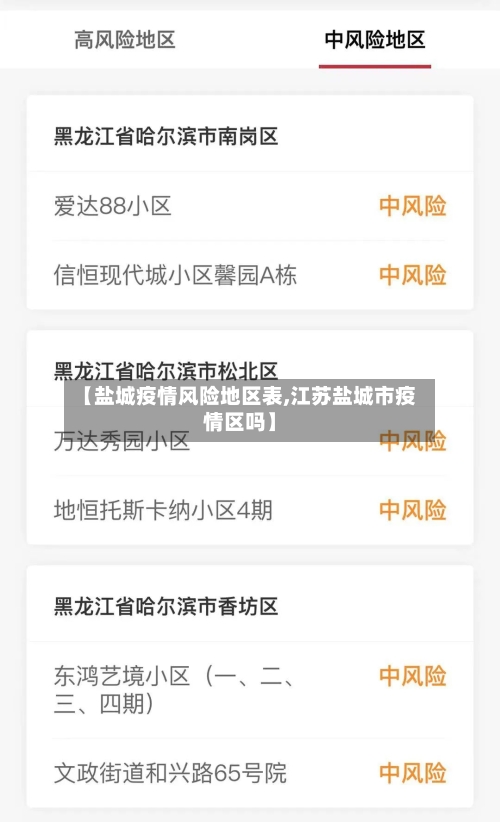 【盐城疫情风险地区表,江苏盐城市疫情区吗】-第2张图片