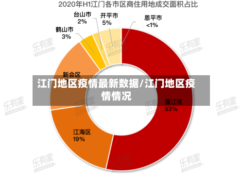 江门地区疫情最新数据/江门地区疫情情况