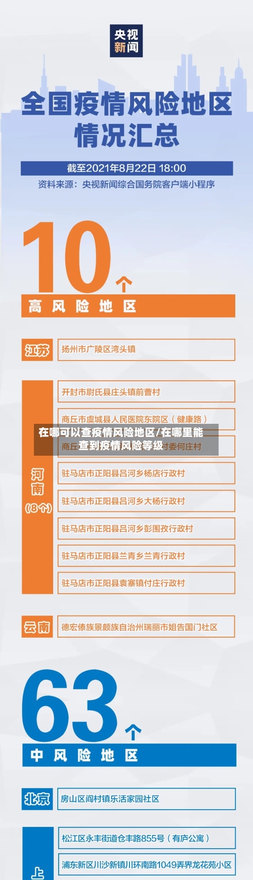 在哪可以查疫情风险地区/在哪里能查到疫情风险等级-第2张图片