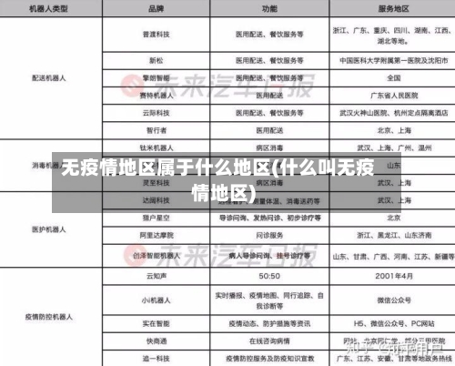 无疫情地区属于什么地区(什么叫无疫情地区)