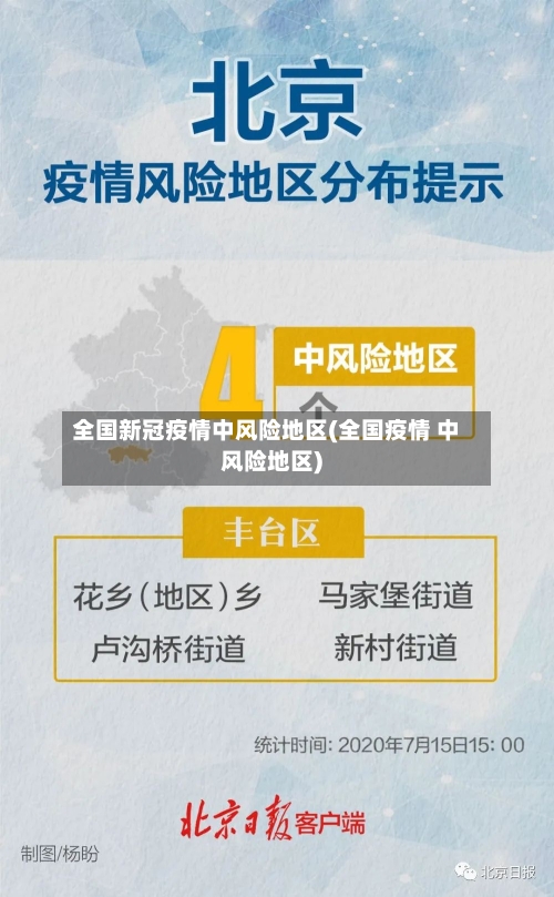 全国新冠疫情中风险地区(全国疫情 中风险地区)
