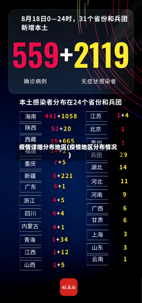 疫情详细分布地区(疫情地区分布情况)-第2张图片