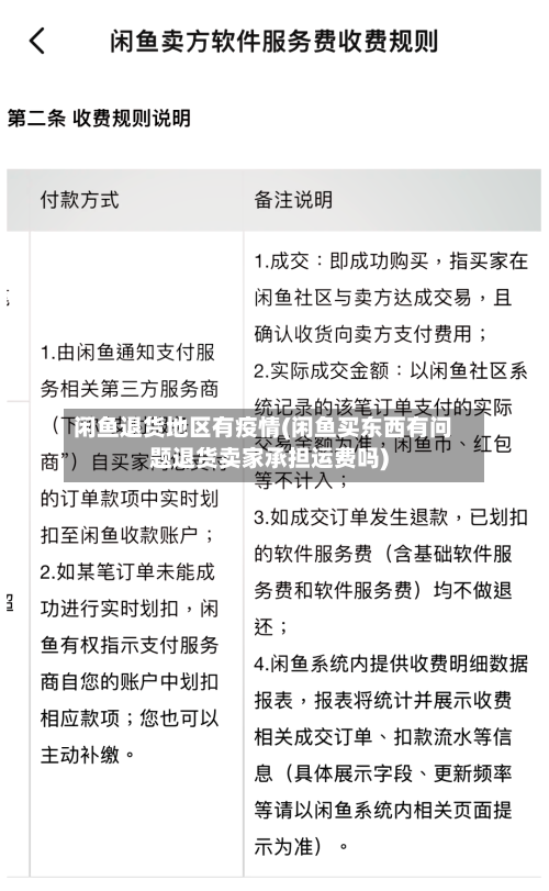 闲鱼退货地区有疫情(闲鱼买东西有问题退货卖家承担运费吗)-第2张图片