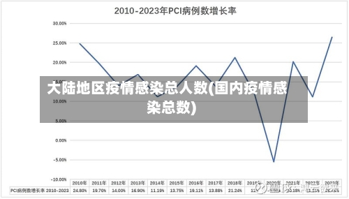 大陆地区疫情感染总人数(国内疫情感染总数)-第2张图片