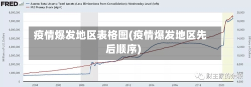 疫情爆发地区表格图(疫情爆发地区先后顺序)-第2张图片