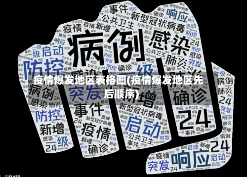 疫情爆发地区表格图(疫情爆发地区先后顺序)