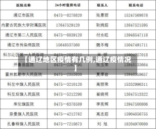 【通辽地区疫情有几例,通辽疫情况】-第2张图片