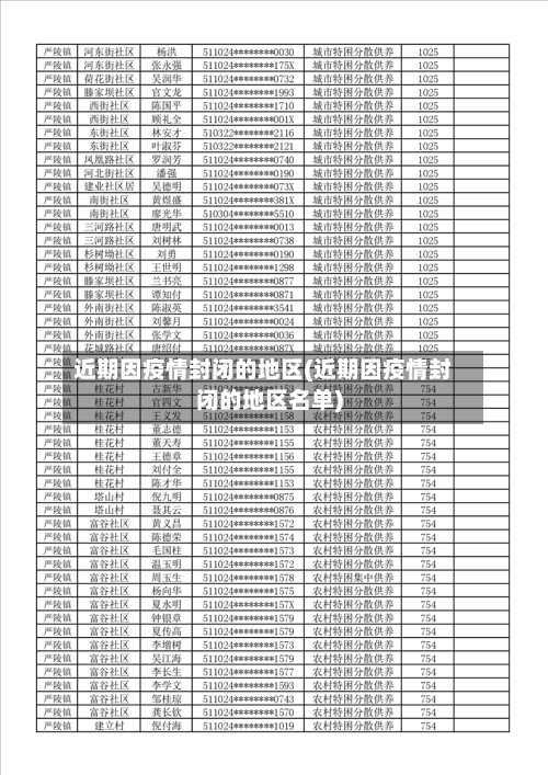 近期因疫情封闭的地区(近期因疫情封闭的地区名单)-第2张图片