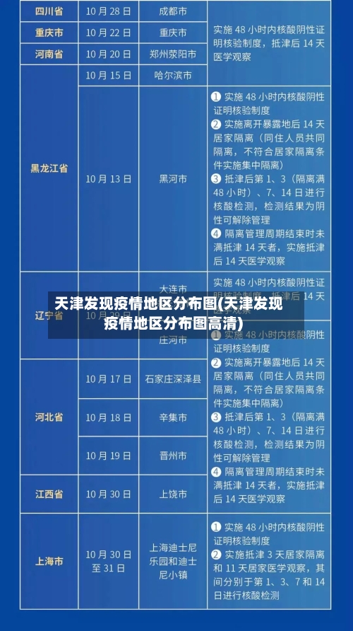天津发现疫情地区分布图(天津发现疫情地区分布图高清)