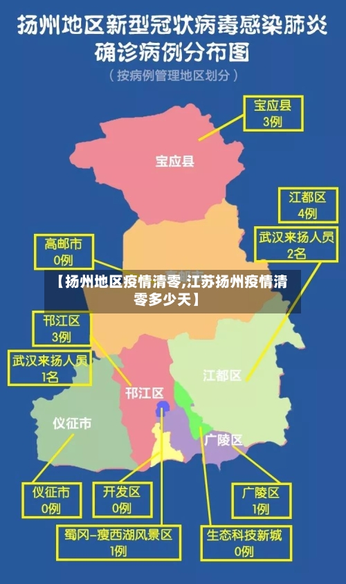 【扬州地区疫情清零,江苏扬州疫情清零多少天】