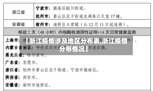 【浙江疫情涉及地区分布表,浙江疫情分布情况】