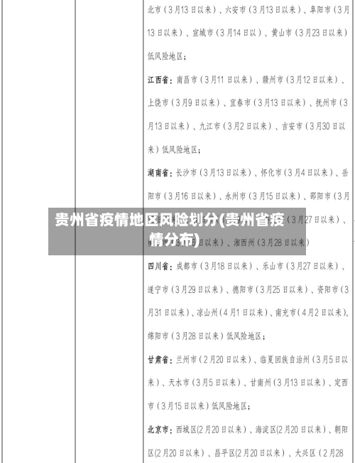 贵州省疫情地区风险划分(贵州省疫情分布)-第2张图片