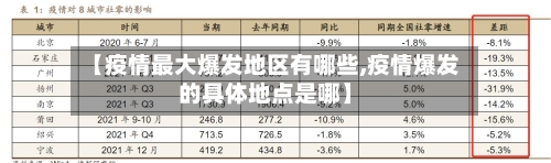 【疫情最大爆发地区有哪些,疫情爆发的具体地点是哪】-第2张图片