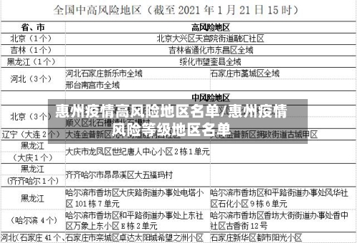 惠州疫情高风险地区名单/惠州疫情风险等级地区名单-第2张图片