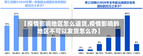【疫情影响地区怎么退货,疫情影响的地区不可以发货怎么办】