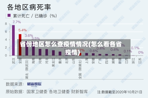 省份地区怎么查疫情情况(怎么看各省疫情)