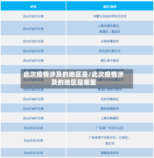 此次疫情涉及的地区是/此次疫情涉及的地区是哪里-第3张图片
