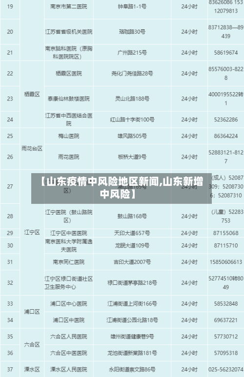 【山东疫情中风险地区新闻,山东新增中风险】