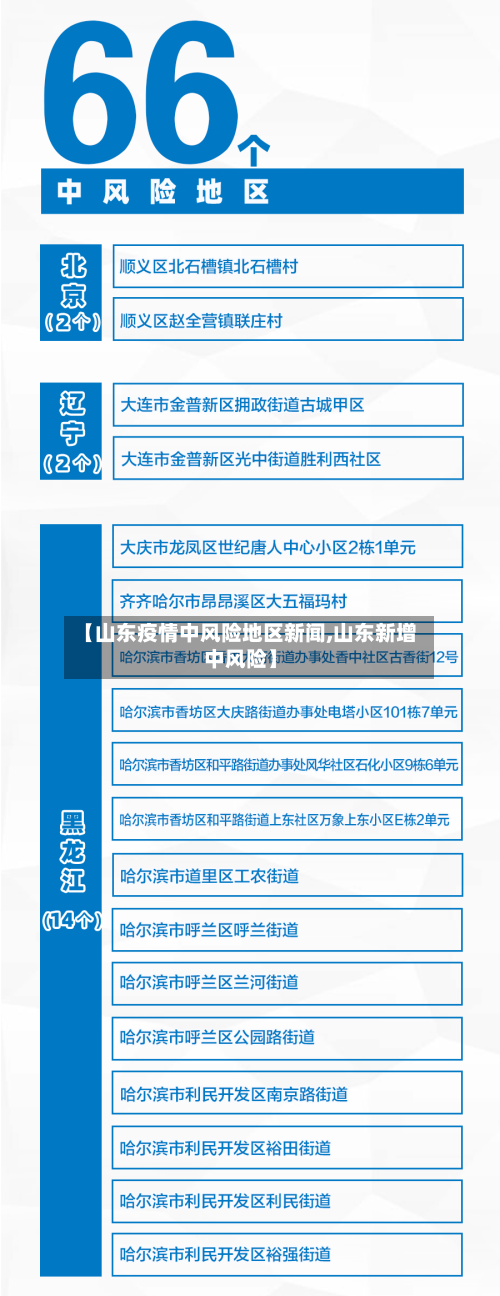 【山东疫情中风险地区新闻,山东新增中风险】-第2张图片