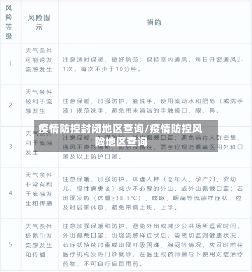 疫情防控封闭地区查询/疫情防控风险地区查询
