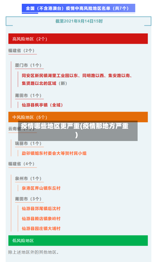 疫情哪些地区更严重(疫情那地方严重)