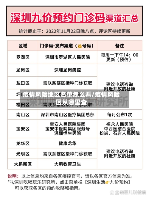 疫情风险地区名单怎么看/疫情风险区从哪里查