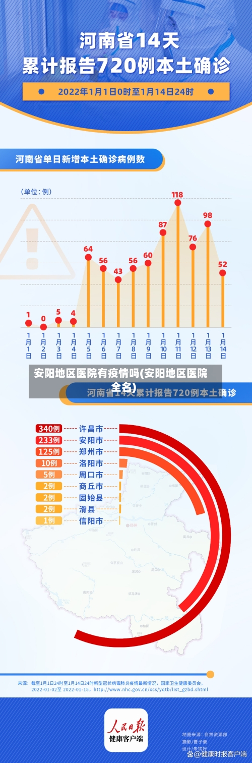 安阳地区医院有疫情吗(安阳地区医院全名)