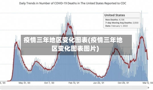 疫情三年地区变化图表(疫情三年地区变化图表图片)