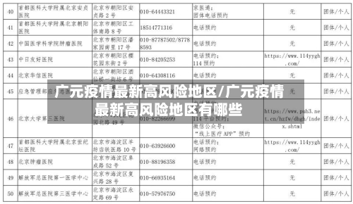 广元疫情最新高风险地区/广元疫情最新高风险地区有哪些-第2张图片