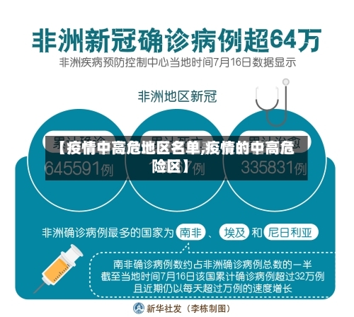 【疫情中高危地区名单,疫情的中高危险区】-第3张图片
